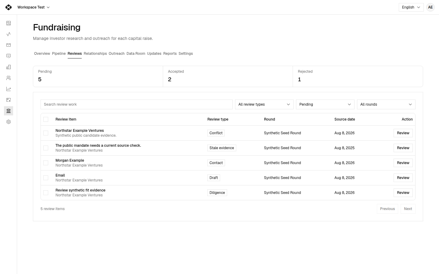 Xevol Fundraising review showing five pending items, source dates, review types, and review actions.
